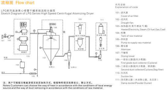 LPG 流程圖.jpg LPG 流程圖.jpg